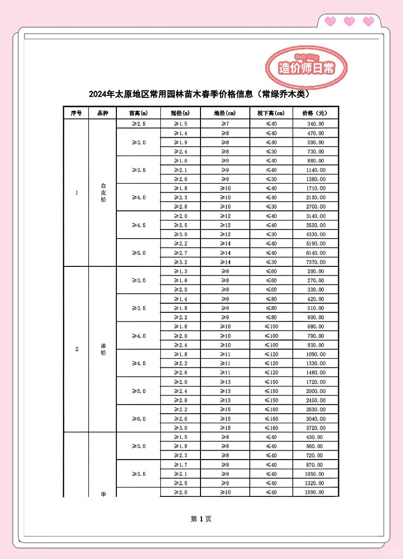 苗木价格